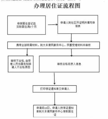 南通居住证办理流程（南通居住证需要什么材料）-第2张图片-祥安律法网