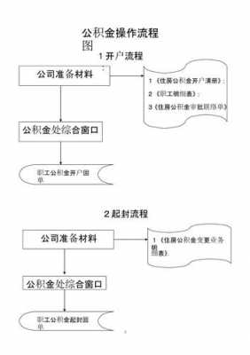 辞职后提取公积金流程（辞职后提取公积金流程图）-第3张图片-祥安律法网