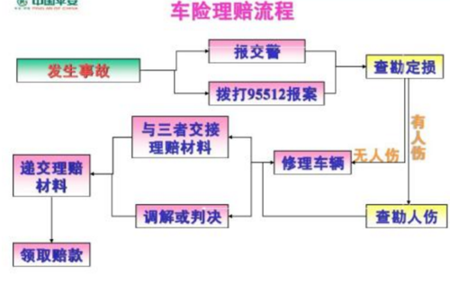 对方全责什么流程（对方全责怎么走流程）-第1张图片-祥安律法网