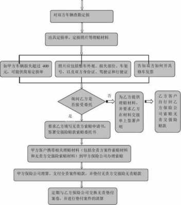 对方全责什么流程（对方全责怎么走流程）-第2张图片-祥安律法网