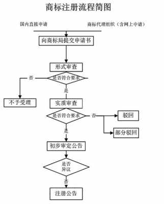 商标申请流程及世界（商标申请流程及步骤）-第3张图片-祥安律法网