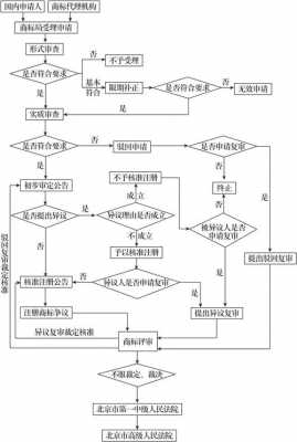 商标申请流程及世界（商标申请流程及步骤）-第2张图片-祥安律法网