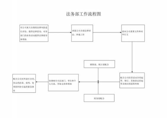 法务流程（法务流程管理）-第1张图片-祥安律法网