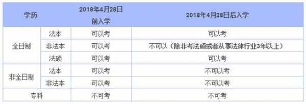 司法考试报名流程（2021司法考试报名方式）-第3张图片-祥安律法网