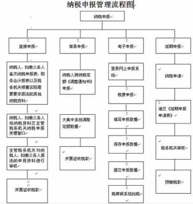 地税电话报税流程（地税电话报税流程图）-第1张图片-祥安律法网