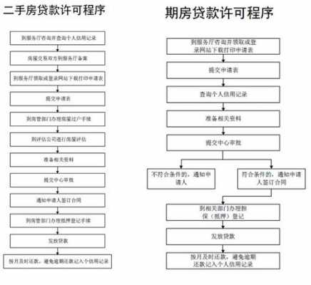 威海公积金贷款流程（威海公积金贷款买房需要什么条件）-第1张图片-祥安律法网