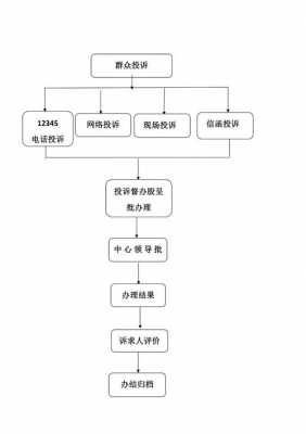 投诉中心受理流程（投诉中心受理流程是什么）-第1张图片-祥安律法网