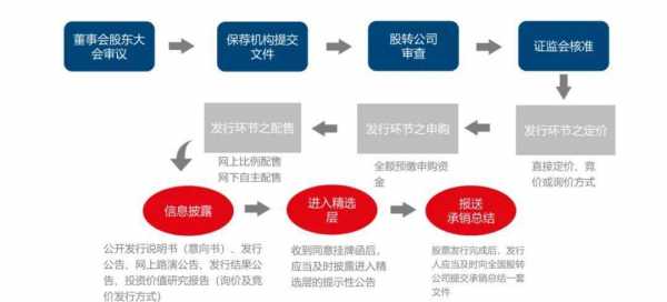 新三板融资流程（新三板如何融资）-第2张图片-祥安律法网