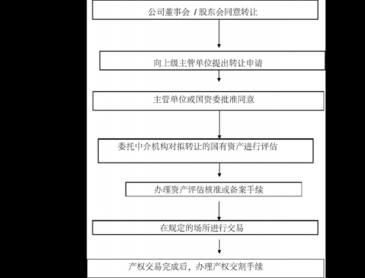 工商转让流程（工商转让流程图）-第3张图片-祥安律法网