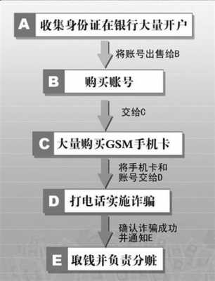 银行短信诈骗流程（银行短信诈骗流程图）-第1张图片-祥安律法网