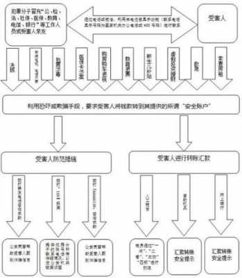 银行短信诈骗流程（银行短信诈骗流程图）-第2张图片-祥安律法网