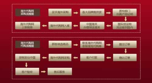 手表海外代购流程（手表海外代购流程图）-第1张图片-祥安律法网