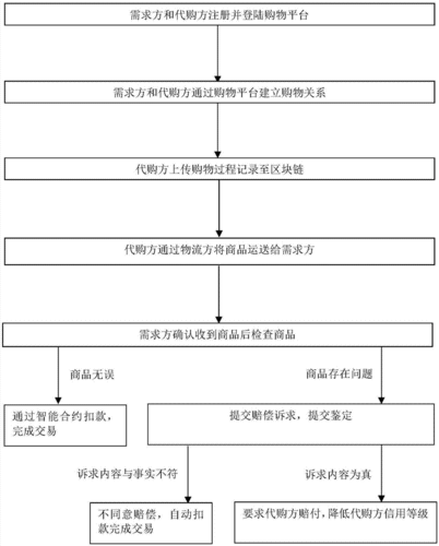 手表海外代购流程（手表海外代购流程图）-第3张图片-祥安律法网