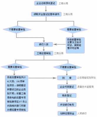 苏州注册公司流程费用（苏州公司注册流程及费用）-第1张图片-祥安律法网