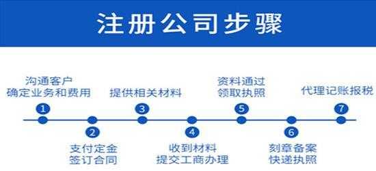 苏州注册公司流程费用（苏州公司注册流程及费用）-第3张图片-祥安律法网