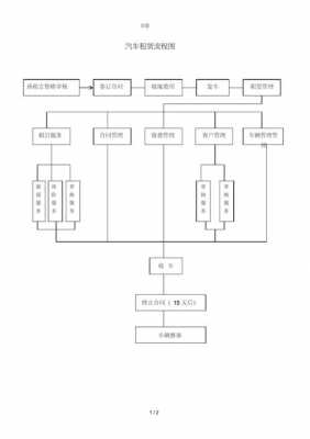 汽车租凭抵押流程（汽车租凭抵押流程图）-第2张图片-祥安律法网
