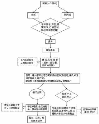 汽车租凭抵押流程（汽车租凭抵押流程图）-第1张图片-祥安律法网