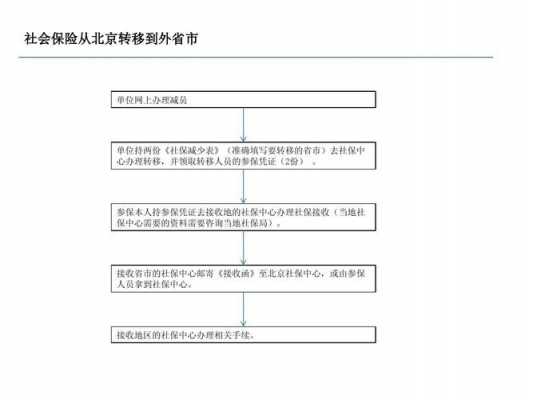 2017社保跨省转移流程（2019社保跨省转移新规）-第2张图片-祥安律法网