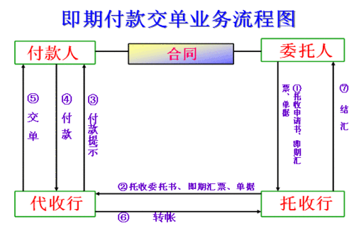 付款赎单流程（付款赎单什么意思）-第1张图片-祥安律法网