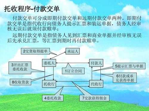 付款赎单流程（付款赎单什么意思）-第3张图片-祥安律法网