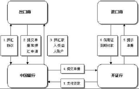 付款赎单流程（付款赎单什么意思）-第2张图片-祥安律法网