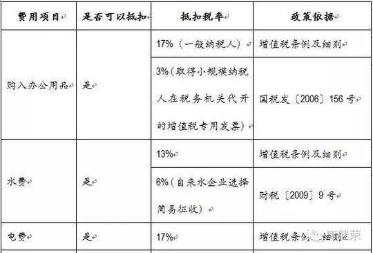 进口增值税的抵扣流程（进口增值税抵扣计算公式）-第3张图片-祥安律法网