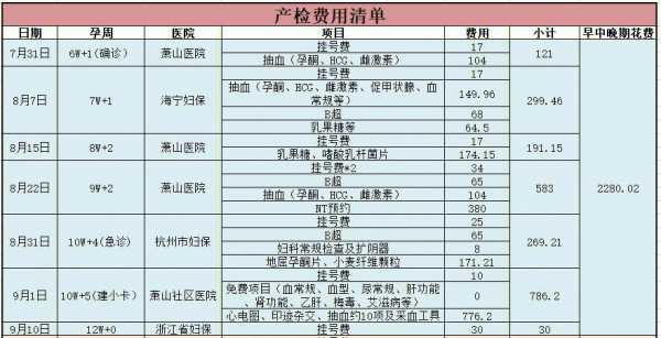 杭州产检费用报销流程（杭州产检费怎么报销）-第1张图片-祥安律法网