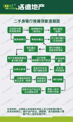 期房贷款流程（期房贷款买房流程）-第1张图片-祥安律法网