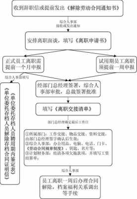 律师离职流程（律师辞职流程）-第2张图片-祥安律法网