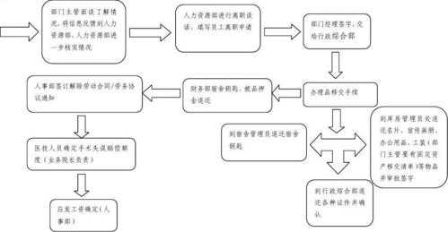 律师离职流程（律师辞职流程）-第1张图片-祥安律法网