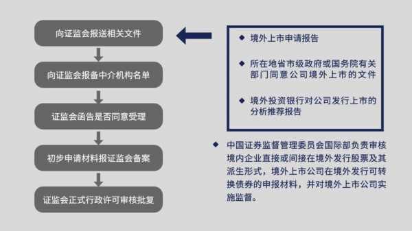 上市公司申办流程（申请上市公司）-第3张图片-祥安律法网