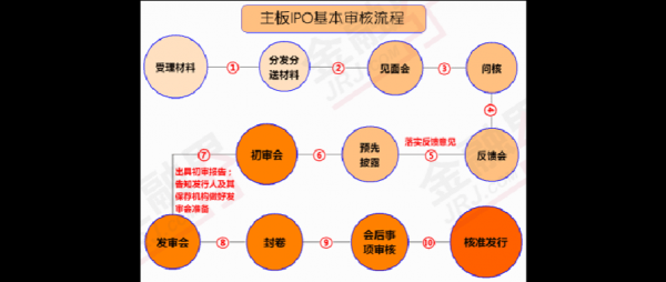 上市公司申办流程（申请上市公司）-第1张图片-祥安律法网