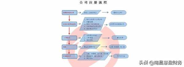 河南公司注销办理流程（河南公司注册流程）-第3张图片-祥安律法网