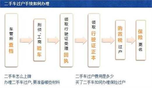 顺德小车过户流程（顺德小车过户流程和费用）-第3张图片-祥安律法网