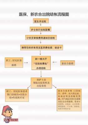 好福利医保报销流程（好福利看病报销流程）-第3张图片-祥安律法网