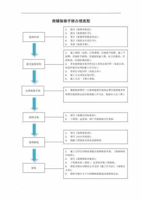 装修手续办理流程（装修手续的办理流程及注意事项）-第1张图片-祥安律法网