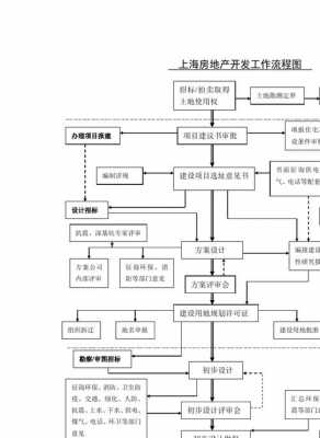 成立房地產公司流程（成立房地产公司流程图）-第1张图片-祥安律法网