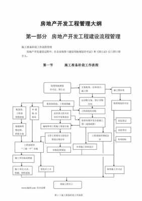 成立房地產公司流程（成立房地产公司流程图）-第3张图片-祥安律法网