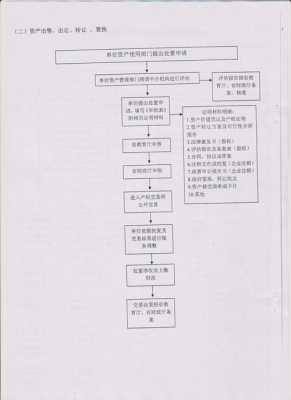 出售资产的流程（出售资产是什么意思）-第1张图片-祥安律法网