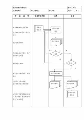 出售资产的流程（出售资产是什么意思）-第2张图片-祥安律法网