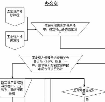 出售资产的流程（出售资产是什么意思）-第3张图片-祥安律法网