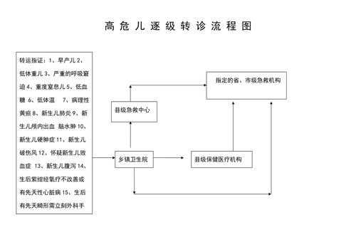 儿童转诊流程（儿童医保转诊转院流程）-第1张图片-祥安律法网