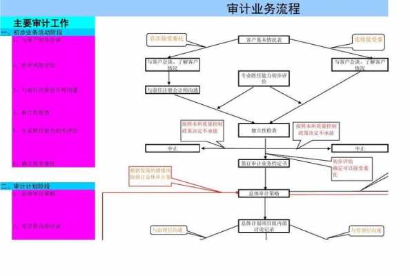 审计查账流程（审计查账都查什么细节）-第3张图片-祥安律法网