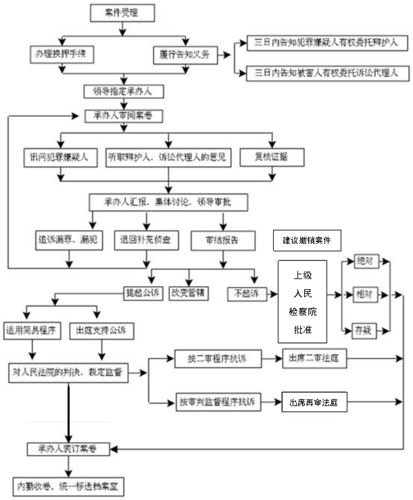 市法院起诉流程（法院起诉操作流程）-第3张图片-祥安律法网