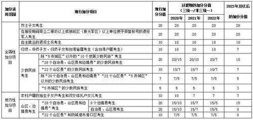 民族证加分流程（民族加分政策是怎么加的）-第2张图片-祥安律法网