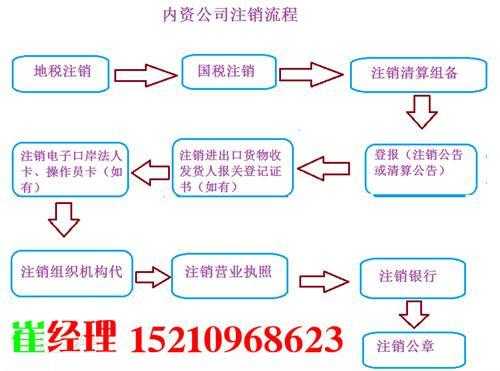 注销西城流程（西城公司注销需要什么手续）-第2张图片-祥安律法网