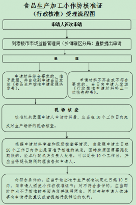 网上申请小作坊流程（网上申请小作坊流程是什么）-第3张图片-祥安律法网