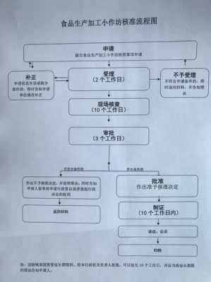 网上申请小作坊流程（网上申请小作坊流程是什么）-第2张图片-祥安律法网