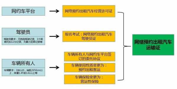 现在网约车流程（现在网约车流程怎么样）-第1张图片-祥安律法网