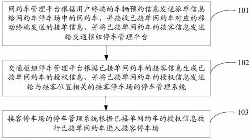 现在网约车流程（现在网约车流程怎么样）-第3张图片-祥安律法网